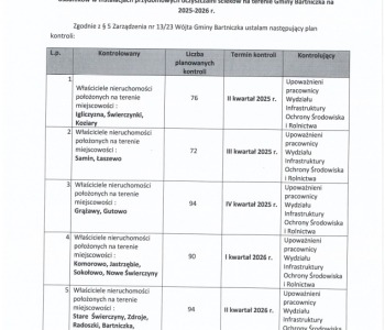 Plan kontroli zbiorników bezodpływowych na nieczystości ciekłe oraz osadników w instalacjach przydomowych oczyszczalni ścieków na terenie Gminy Bartniczka na 2025-2026